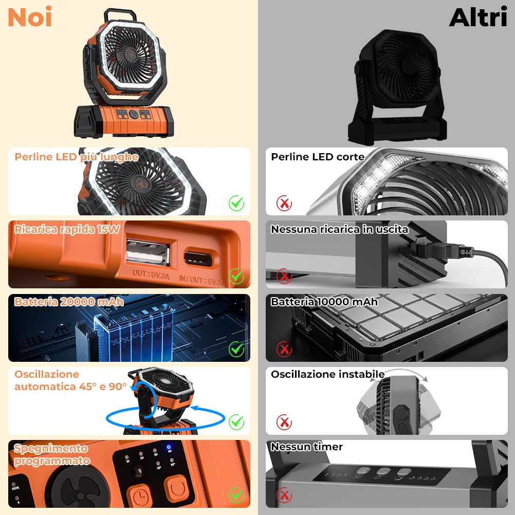 Ventilatore da Campeggio 20000mAh, Ventilatore Portatile Ricaricabile con Luce LED e Telecomando, 4 Velocità Regolabili con Gancio 360° per Tenda, Viaggi