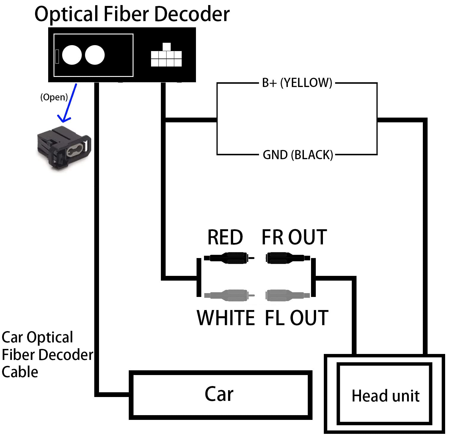 para Mercedes Benz Android AutoRadio Decodificador de Fibra óptica, la mayoría de Fibra óptica Decodificador para Car Stereo, para Mercedes Benz CLS SLK E S-Series (W211) (2003-2008 NTG2.0)
