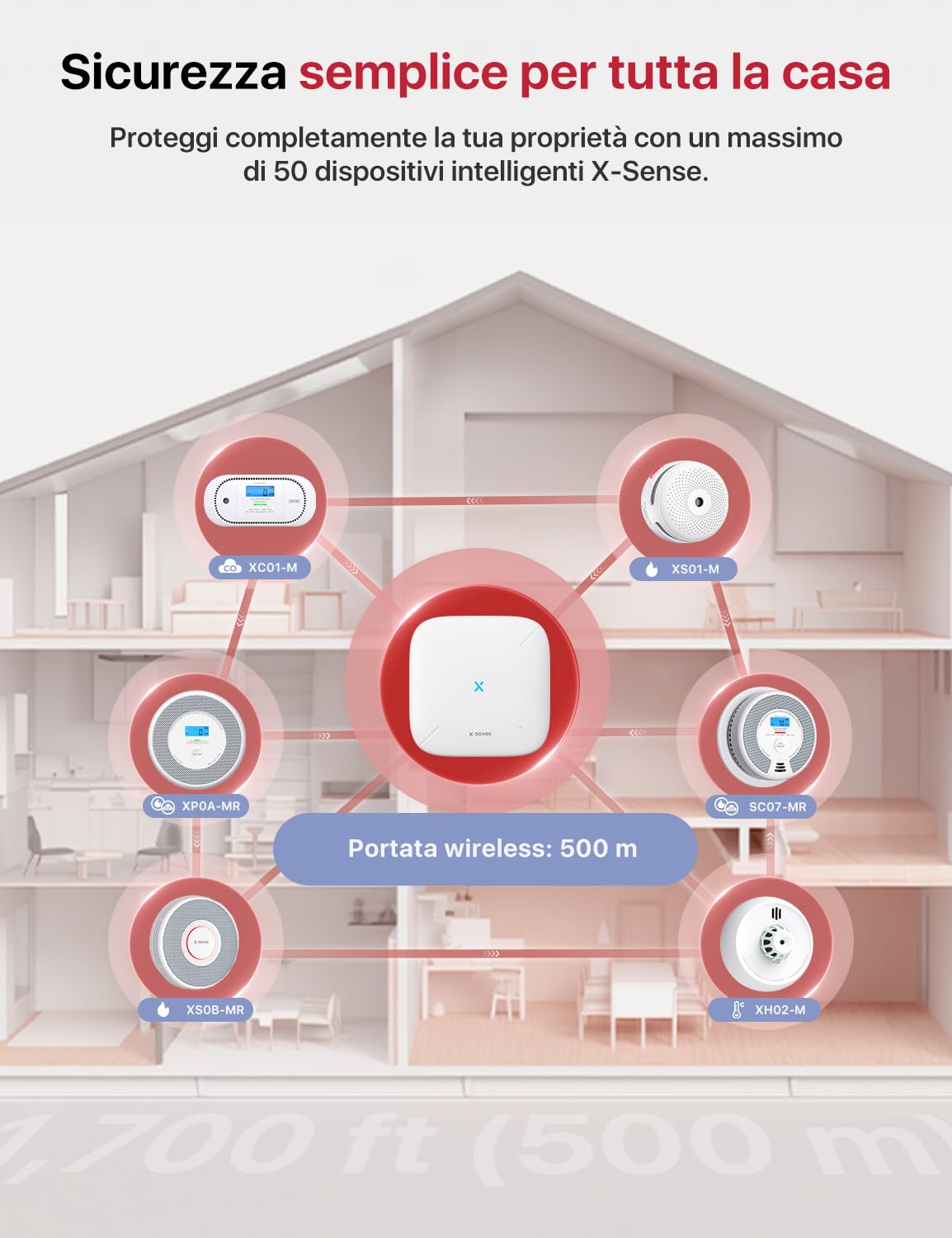 X-Sense Kit Rilevatore di Fumo e Monossido di Carbonio WiFi (2 Rilevatori e 1 Hub), Conforme EN14604 e EN50291, Allarme Antincendio per Casa con Notifiche App, Sensore da 10 Anni e Batteria da 5 Anni