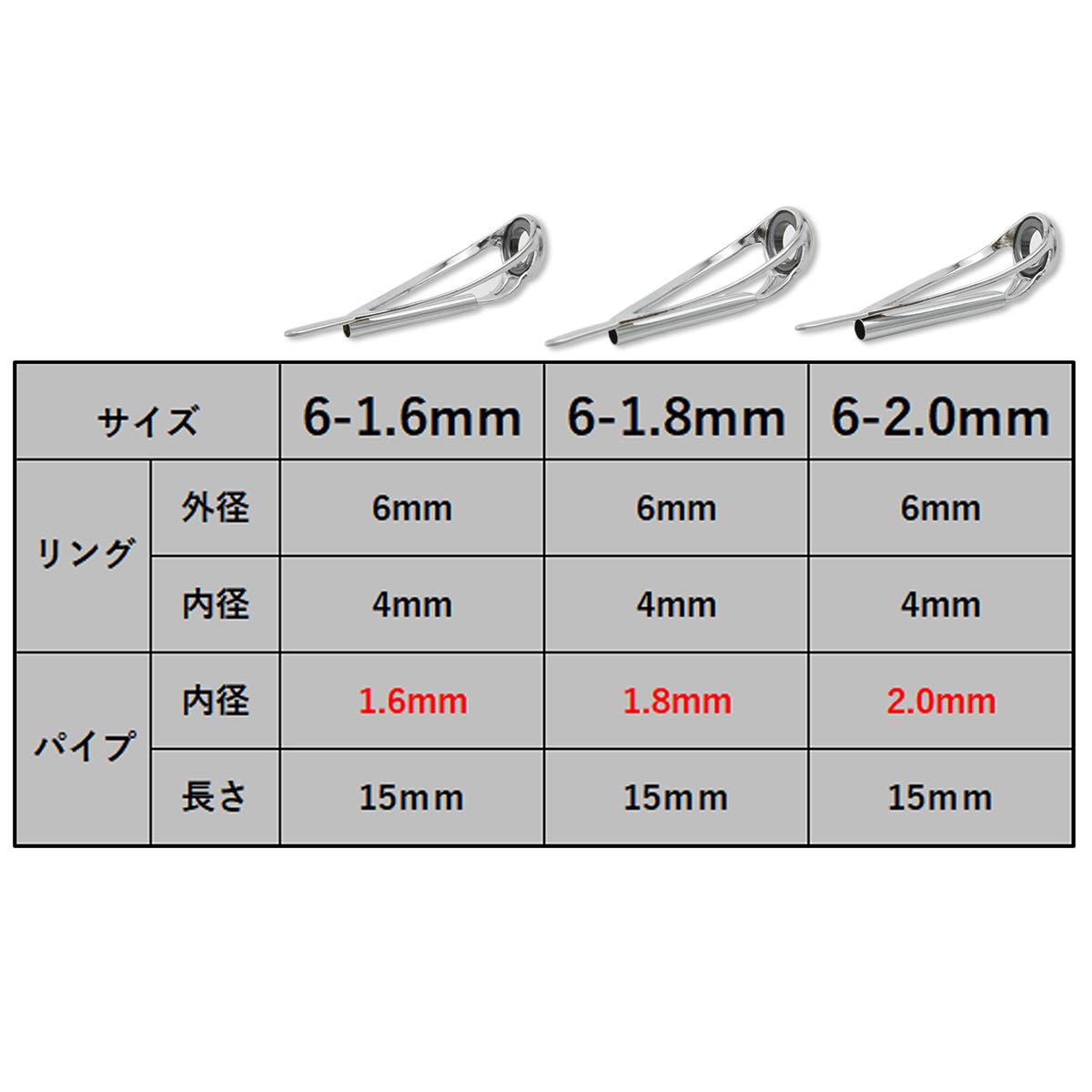 Amazon | トップガイド ロッドガイド 糸巻き式 ステンレス
