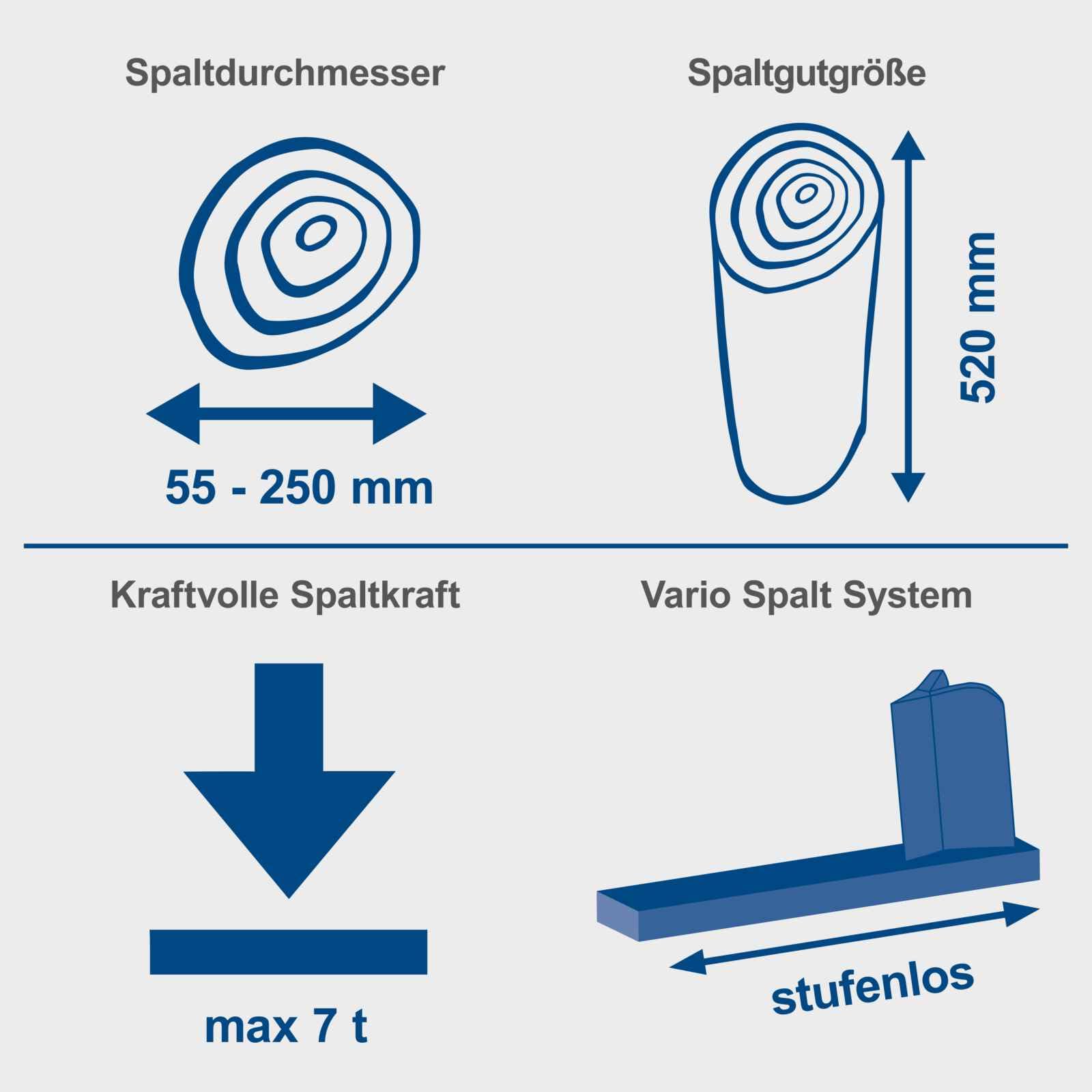 Scheppach liegend Holzspalter HL760LS Brennholzspalter mit Untergestell | Spaltkraft 7 Tonnen | 2200W - 230V | Spaltgutlänge 52cm | SpaltgutØ 25cm | Rücklauf & Einstellbarer Hub | Hydraulikspalter