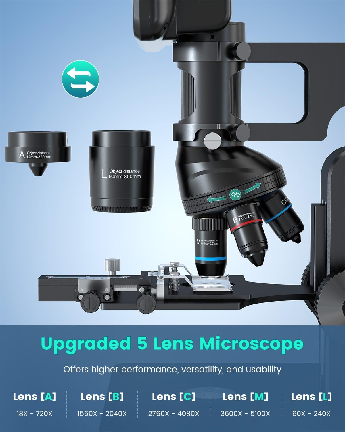 JL266S 5 Lens HDMI Digital Microscope 5000X, 24MP Biological Microscope for Adults Kids Home Lab, Coin Microscopes Full View with 7'' Screen, Windows PC Compatible, 32GB Card