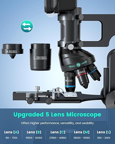 Miniatura 2 de JL266S Microscopio digital HDMI de 5 lentes 5000X, microscopio biológico de 24MP para adultos y niños, laboratorio en casa, microscopios de monedas