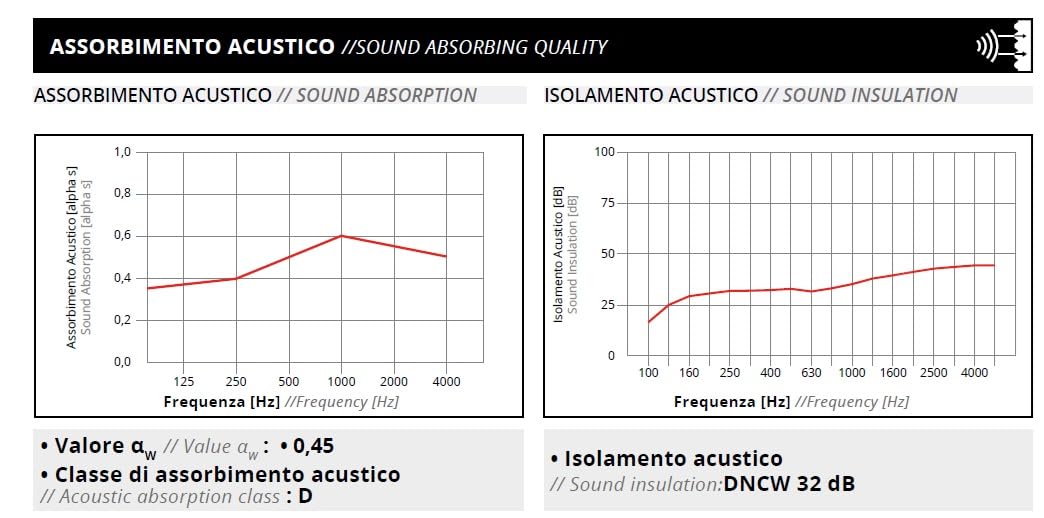 Pannelli per controsoffitti in Fibra Microforata con PRESTAZIONI FONOASSORBENTI 600 x 600 x 13mm Confezione 12 pezzi - 4,32 mq finutura bucciata