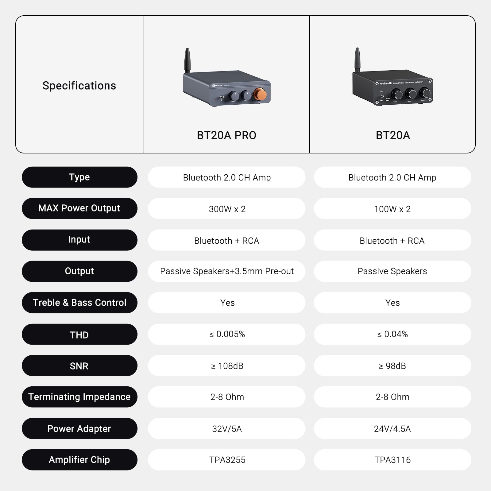 Fosi Audio BT20A Pro HiFi Verstärker, 300Wx2 Mini Verstärker mit Bluetooth 5.0 & TPA3255, Class D Stereo 2.0 Kanal
