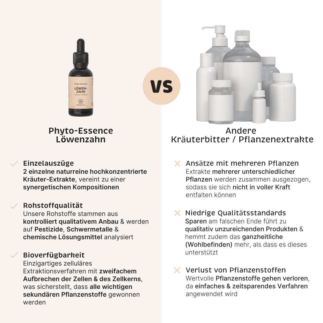 Löwenzahn Extrakt | Hochreiner Einzelextrakt aus Löwenzahnwurzel & -kraut | 100% natürlich, ohne Zusatzstoffe | hohe Bioverfügbarkeit | 50 ml
