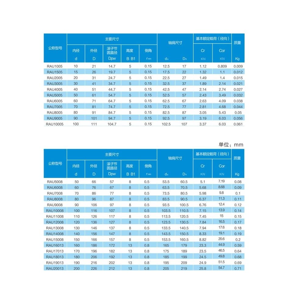 KOVNOVI 1PC P4 Crossed Roller Bearing RA5008UUCC0/13008/14008/15008/16013/17013/20013/19017/CRBT505A Roller Bearings(RA15008UUCC0/P4)