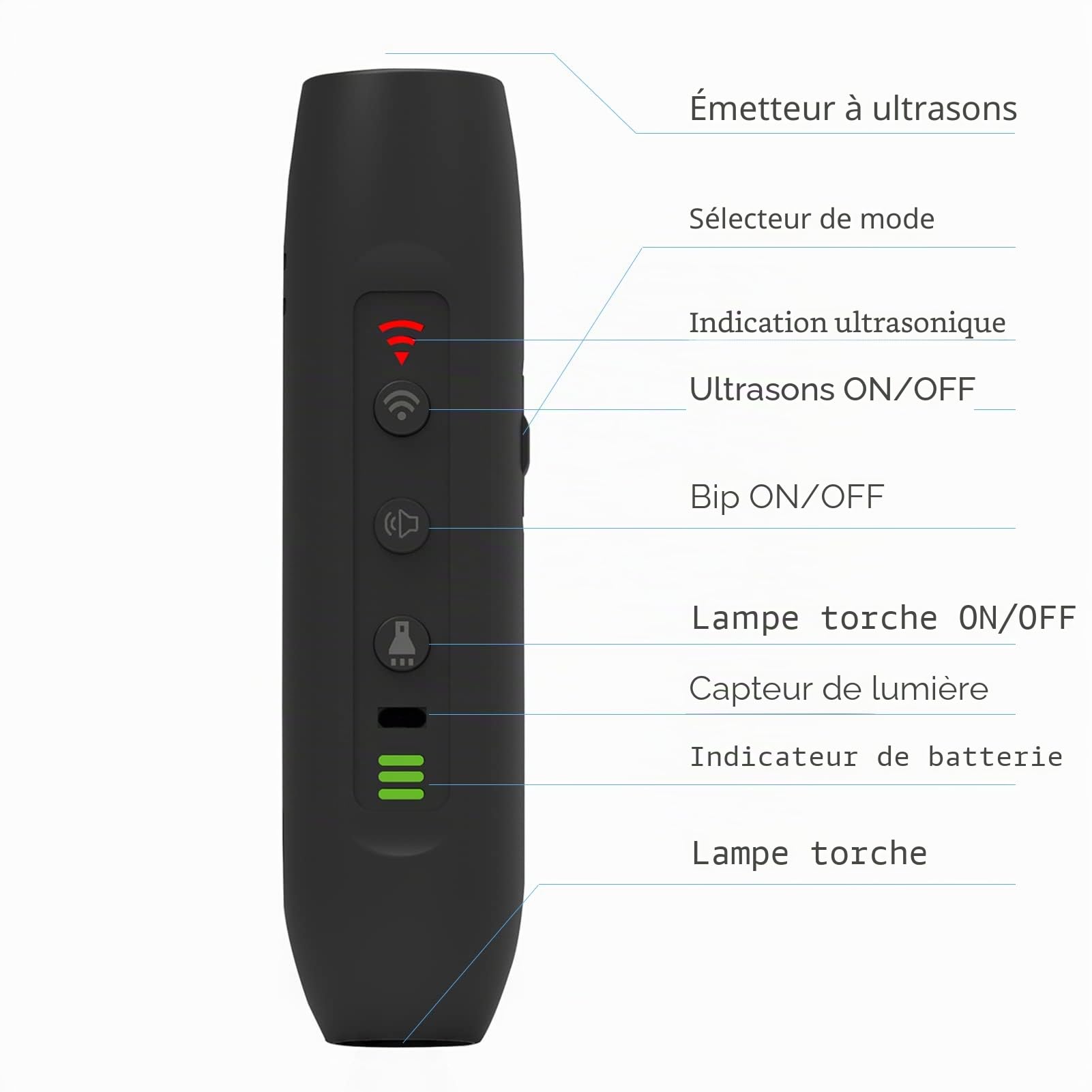 Répulsif à ultrasons pour chien - 3 modes - Portable et rechargeable - Avec lampe de poche intelligente à haute luminosité et affichage