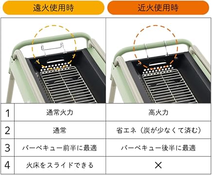 LOGOS ECO 焼台未使用です！花見に！ 楽天市場】ロゴス ピラミッドハーフステン極太ネット L LOGOS
