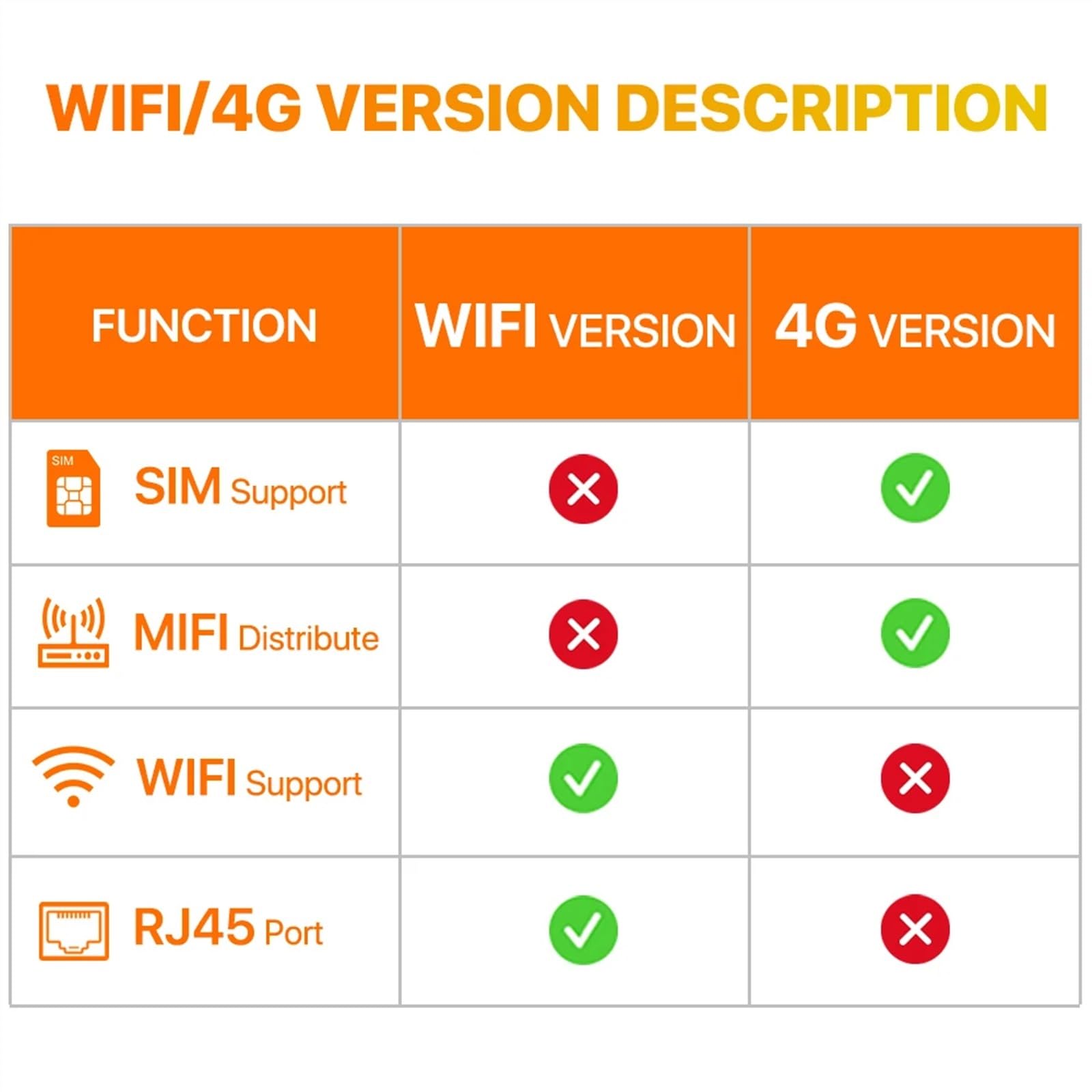 Kamera bezpieczeństwa, Kamera IP 4G 5MP HD kamera PTZ zewnętrzna bezprzewodowa telewizji przemysłowej automatyczne śledzenie nadzór wideo karta SIM P2P(5MP 4G Add 128G)