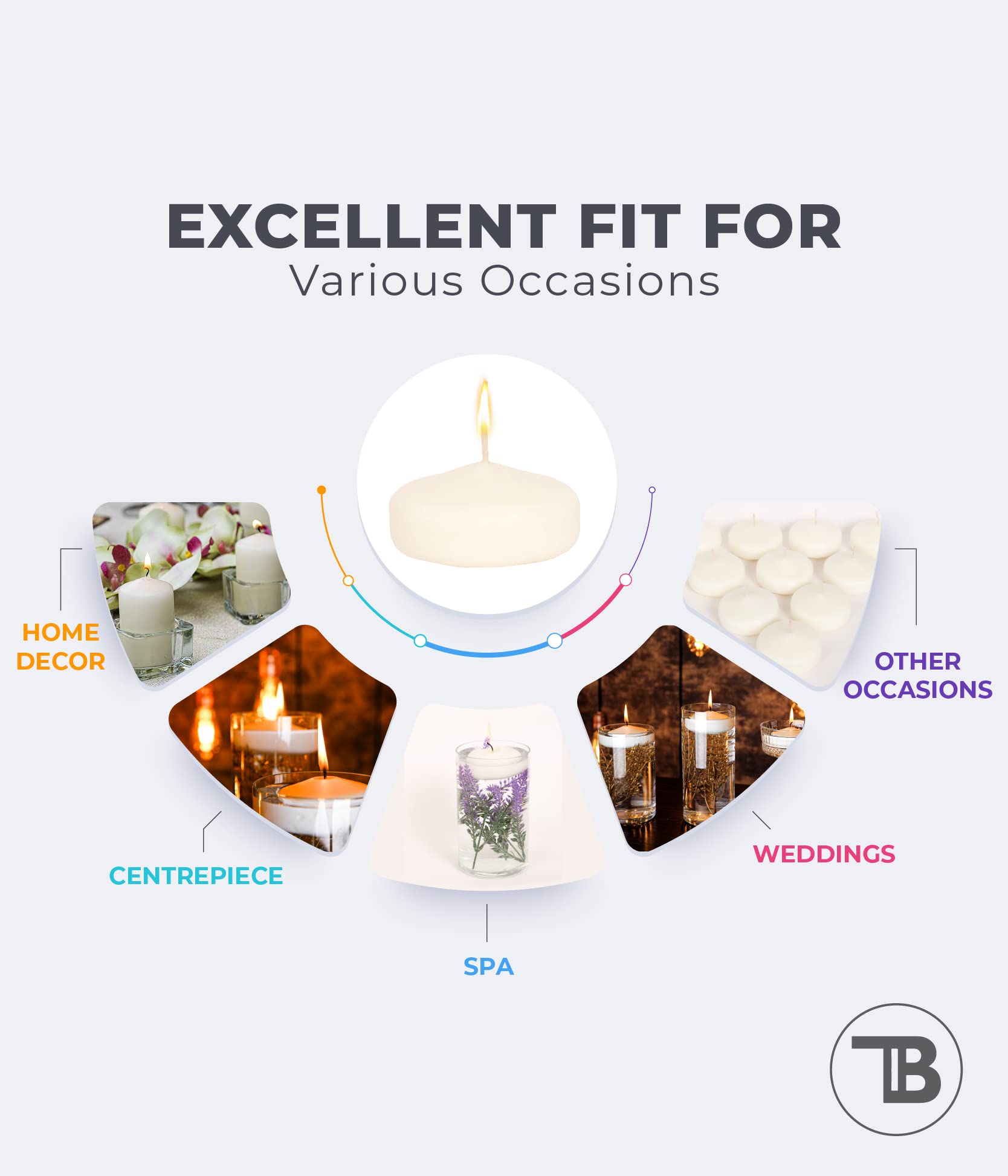 Velas flotantes perfumadas de 7,6 cm para centros de mesa, velas de agua, juego de 12 velas de vainilla para bodas, eventos al aire libre, hasta 11 horas, ceremonia de cena romántica