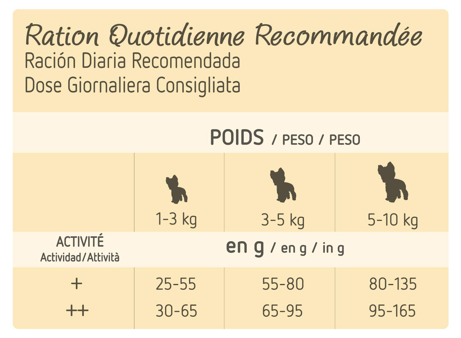 Ultima Nature Pienso para Perros Mini con Pollo, Pack de 8 x 1.25 kg - Total: 10 kg