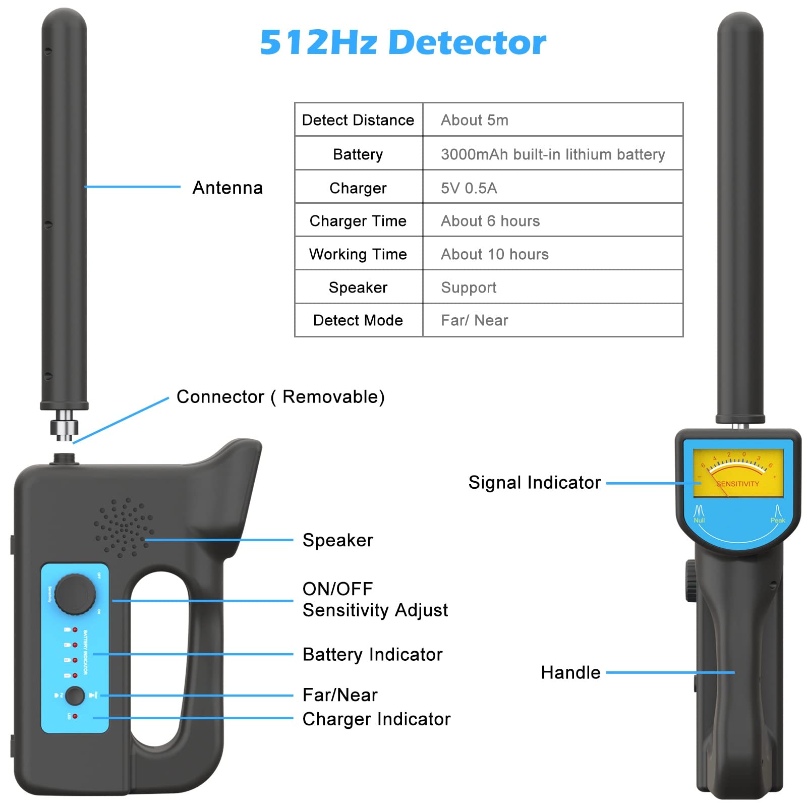 Sanyipace Ricevitore 512Hz Localizzatore Bacchetta del Rivelatore, Compatibile con Telecamere di Ispezione del Tubo di Scarico a 512 Hz
