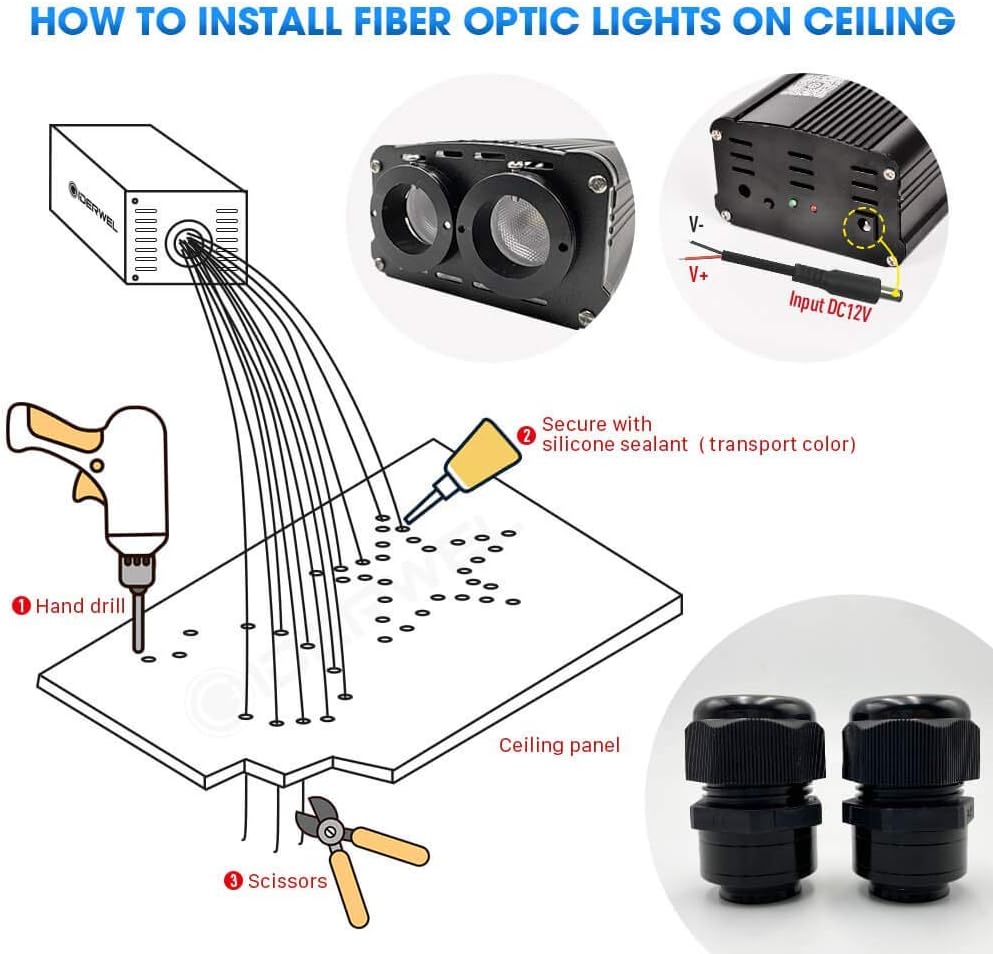 GIDERWEL Smart APP Controlled LED Fiber Optic Star Ceiling Lights,32w Dual Port Fiber Optic Light Engine+9.8ft 300pcs 0.03in Fiber Optic Cables+6.5ft 300pcs 0.03in Fiber Optic Cables