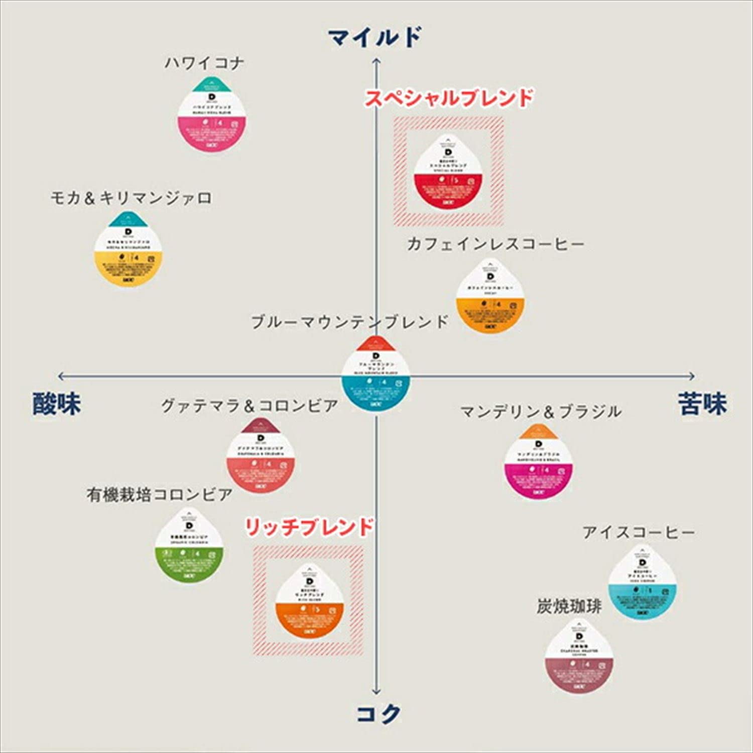 Amazon.co.jp: UCC(上島珈琲) UCC DRIP POD ドリップポッド カプセル