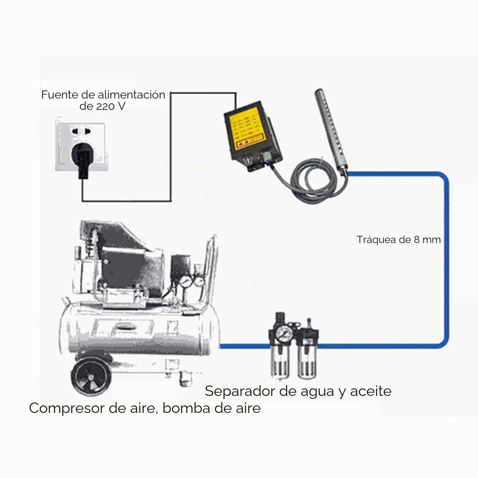 Generador de Voltaje 5,6 Kv con Barra Ionizante Dual Y Función Antiestática para Entornos Electrónicos (Enchufe Ue 220-240V)