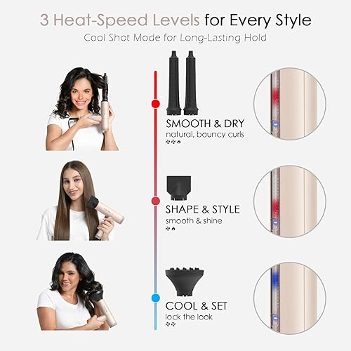 Miniatura 5 de TOME Secador de pelo, motor EC de alta velocidad de 1875 W, secador iónico de 110,000 RPM, secado rápido, bloqueo de tiro frío, 3 calor, 2 1875w