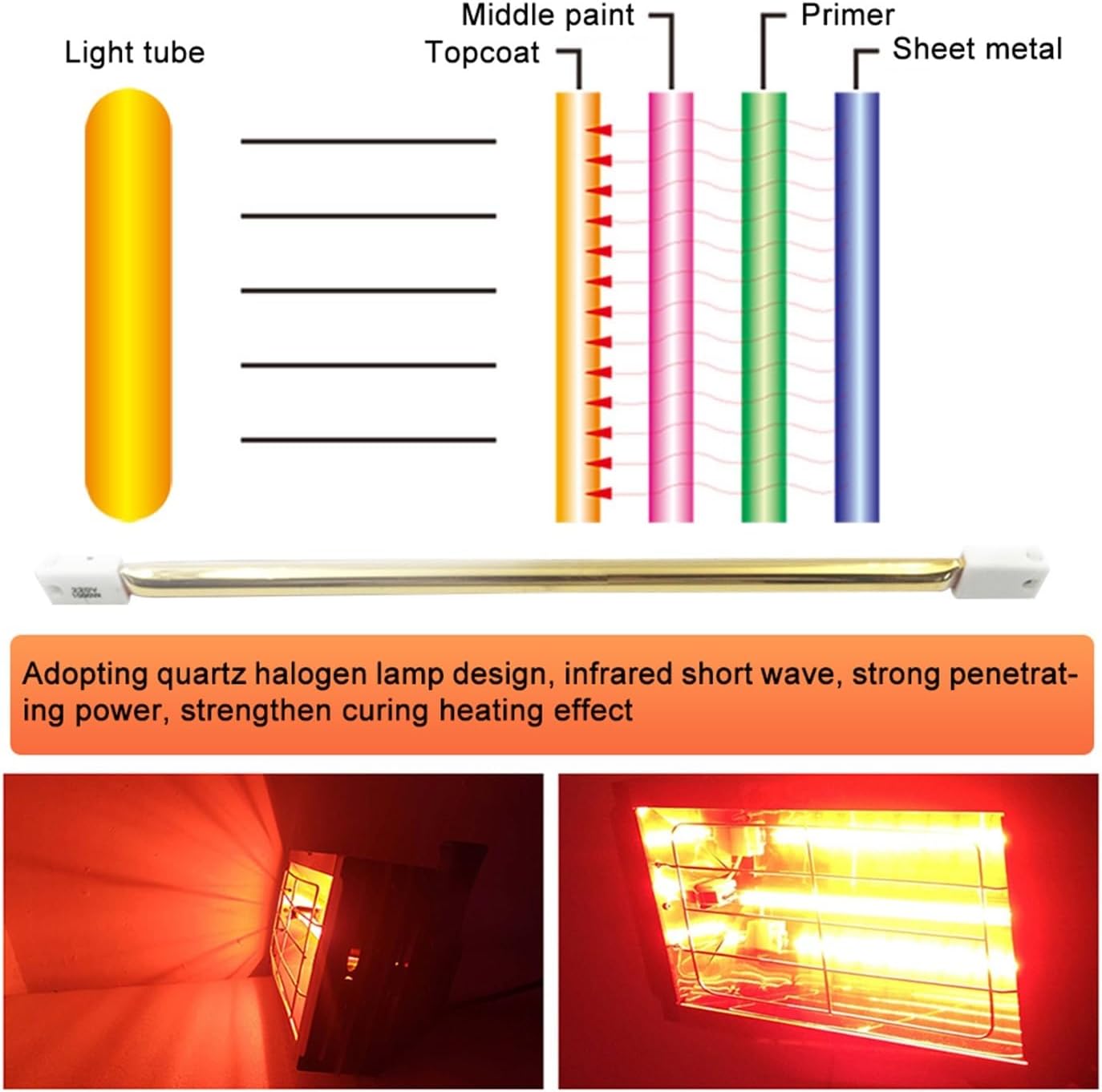 Car Paint Curing Lamp 1000W - Handheld Infrared Paint Drying Lamp for Body Repair - Shortwave Halogen Heater Light for Fast Curing and Drying