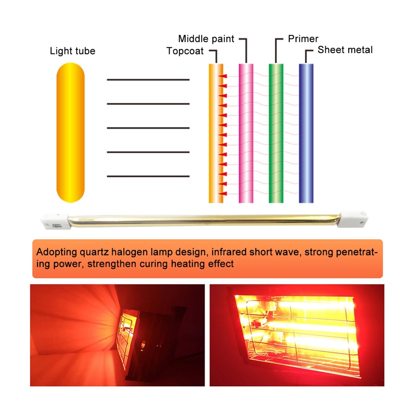 Pielęgnacja lakieru samochodowego 1000W Lampa Do Utwardzania Lakieru Samochodowego Karoseria Krótkofalowa Lampa Na Podczerwień Ręczna Lampa Do Lakieru Samochodowego Grzejnik Halogenowy Lampa Na Podcze