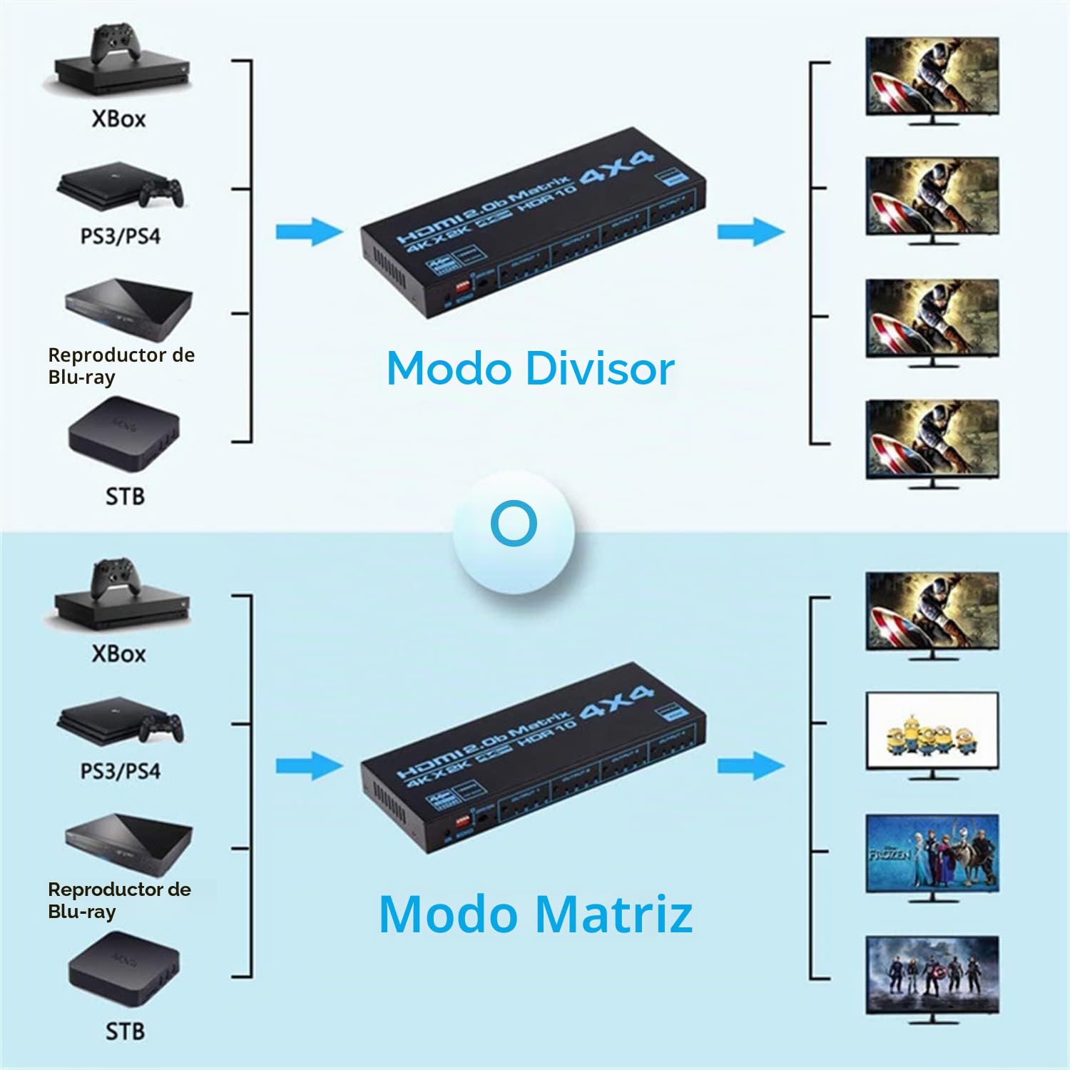 Selector de Matriz 4X4,Matriz 4K HDMI 4 entradas 4 Salidas Matriz HdMI 2.0 Puertos 4x4 Soporta 4K @ 60Hz 4K Dolby Vision HDR HDCP 2.2 Soporte de Mando a Distancia
