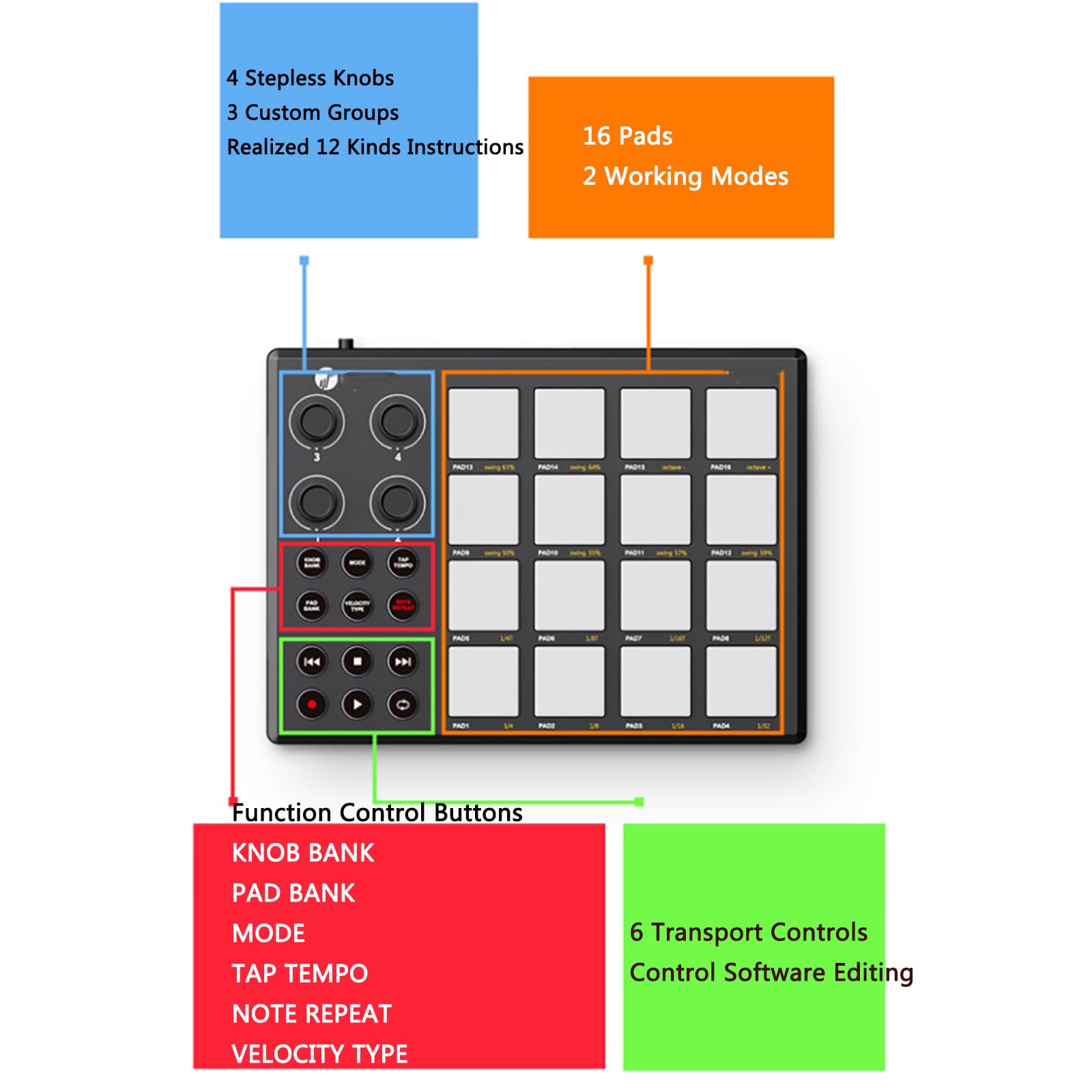 Grid Beat Controller,MIDI-Mixer-Pads Im Notenmodus Mit 16Pads,4Reglern Und 6Transporttasten, Schnelltransponierung Und Benutzerdefinierten Modi,Unterstützung Professioneller Arranger-Software