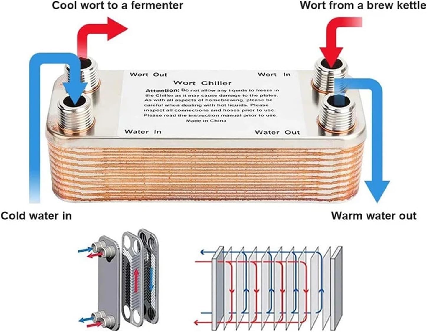 20 Plates Heat Exchanger Wort Chiller, Stainless Steel and Brazed with Copper Counterflow Chiller Home Brew Beer Cooling Tools