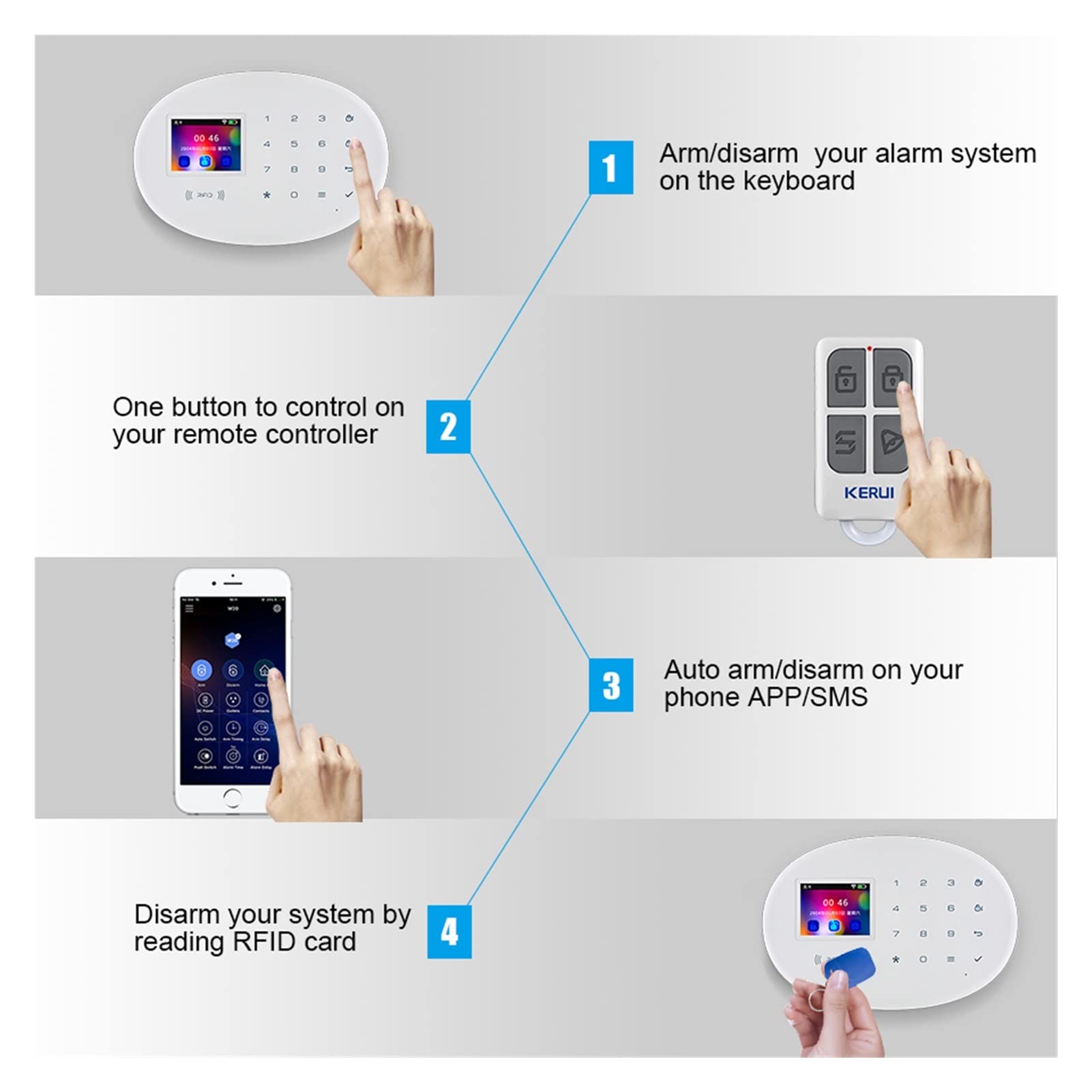 W20 4G WiFi GSM System alarmowy Bezpieczeństwa Tuya Smart Home 2,4 cala Tft. Panel dotykowy Aplikacja Kontroluj detektor dymu włamywacza Szybki montaż(KIT1)