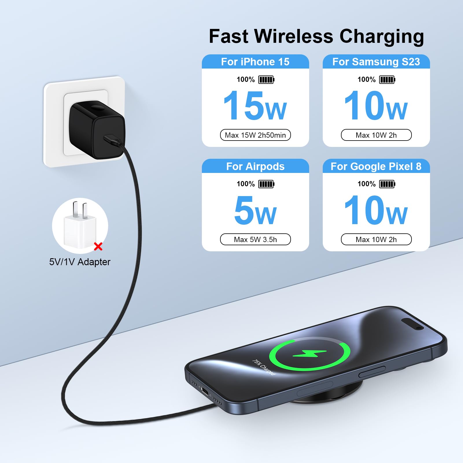 Samsung S24 Ultra Wireless Charger,15W Stand for Galaxy S24 S23 FE S22 S21 S20,Mag-Safe Magnetic Fast Wireless Charging Pad for iPhone 15 Pro Max/15 Pro/15 14 13 12,Google Pixel 8 Pro/8/7a/7 Pro/7/6
