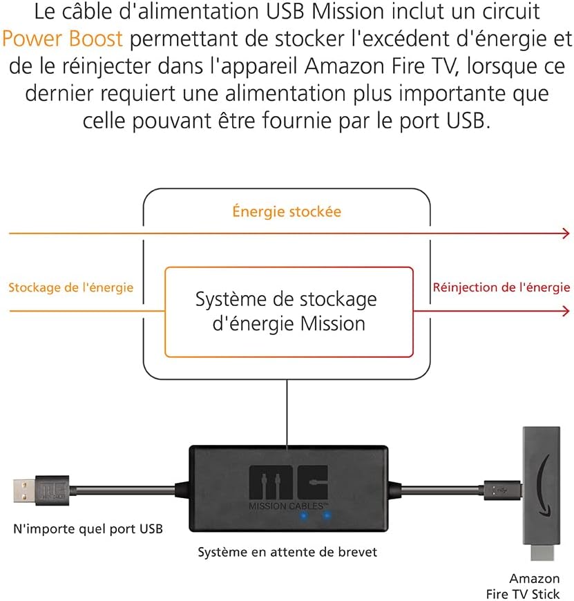 Mission Cables Câble d'alimentation USB pour Amazon Fire TV : Libérez le potentiel de votre Fire TV - Vue détaillée 3