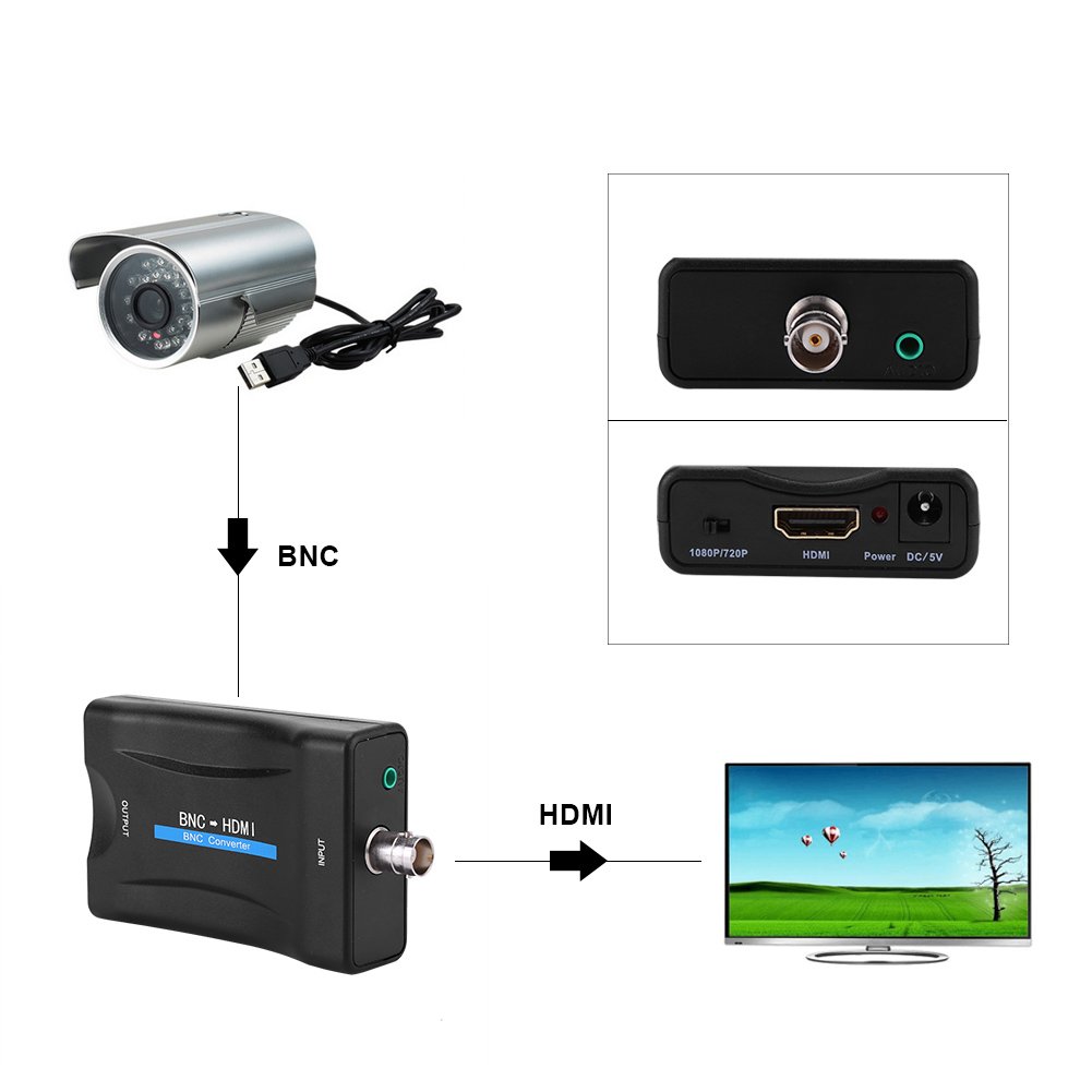 Convertitore Da BNC A HDMI 1080P – Perfetto Per Telecamere Di Sorveglianza E Monitor HDTV