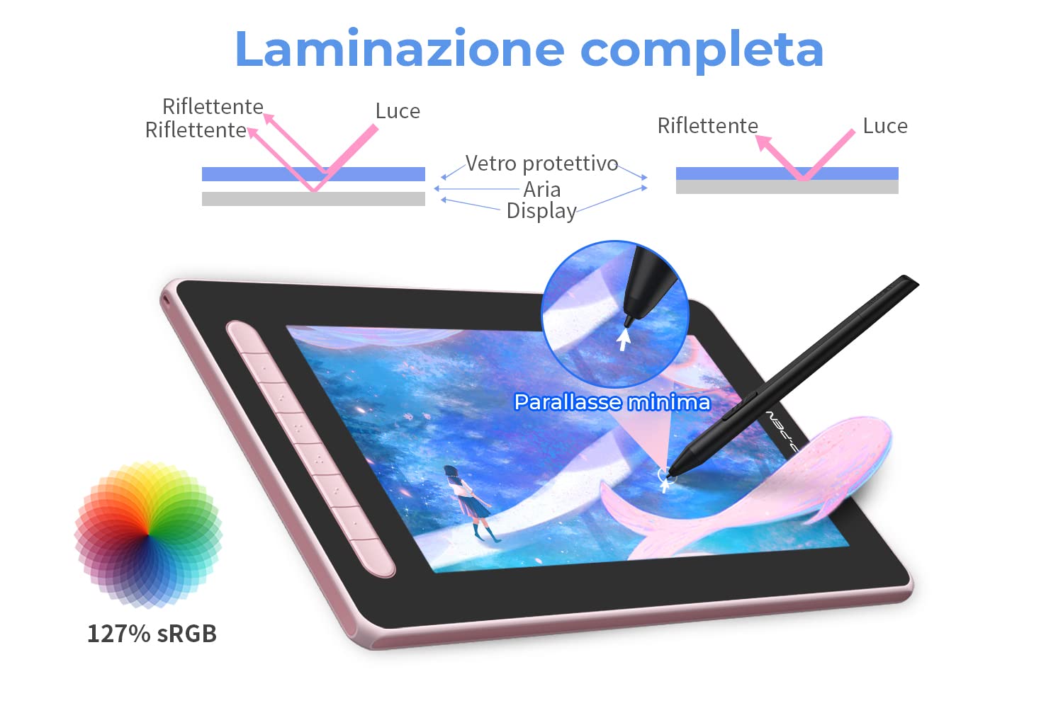 XP-PEN Artist 12 (2a generazione) Tavoletta grafica con schermo completamente laminato da 11,6 pollici, stilo X3 Elite, supporta Windows, Mac OS, Android, Chrome OS e Linux (Rosa)