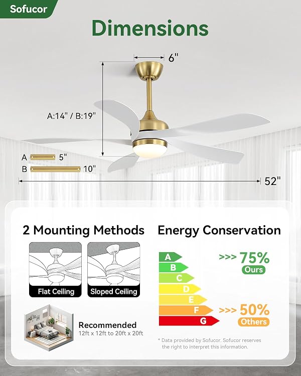 Sofucor 52 Inch Modern Ceiling Fan with Light Indoor/Outdoor Gold White by Sofucor - Used condition - Image 8