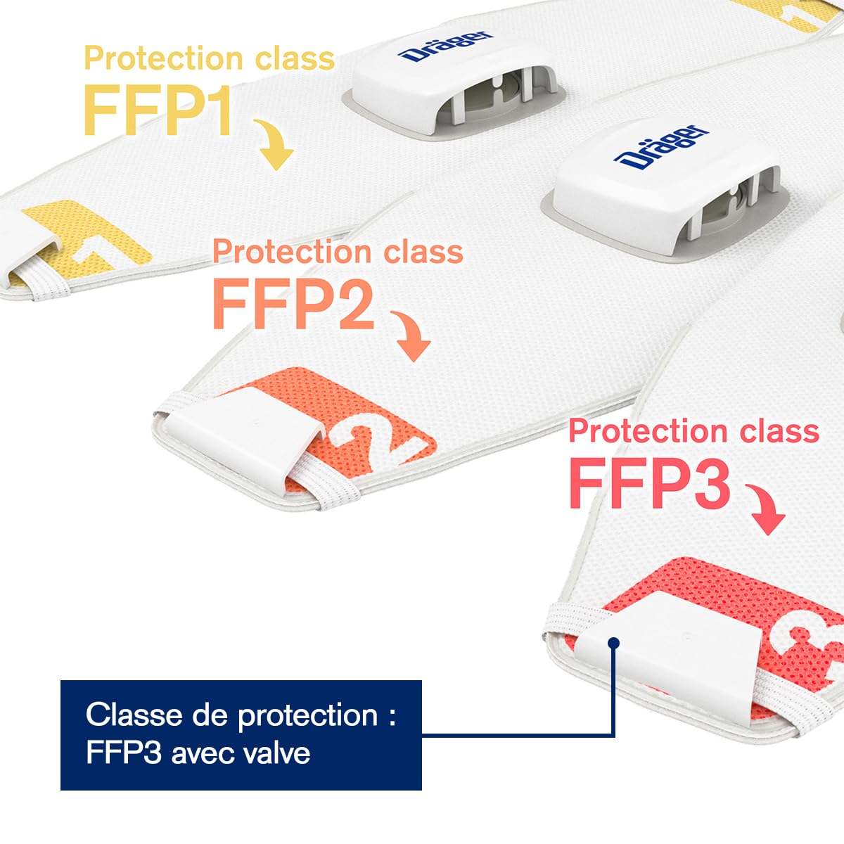 Dräger X-plore 1930 V Masques de Protection respiratoires FFP3 avec valve, Masque anti-poussière jetable pour des travaux de construction, de chimie et de peinture