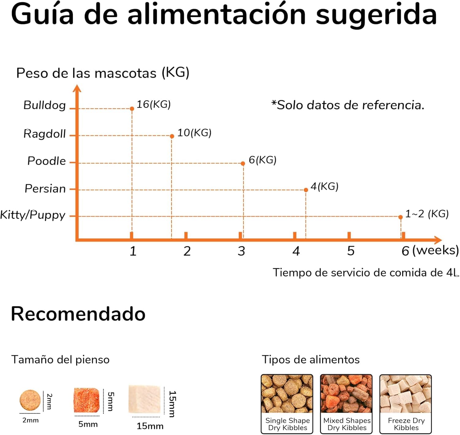 FUKUMARU Comedero Gato Automatico WiFi, 4L Dispensador Comida para Perro/Gato con Dos Cuencos, Programa Personalizado de Alimentación Automática, Funcionamiento por Pilas y cableado eléctrico, Blanco