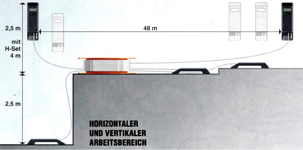 SchlauchWaage nivcomp mSD