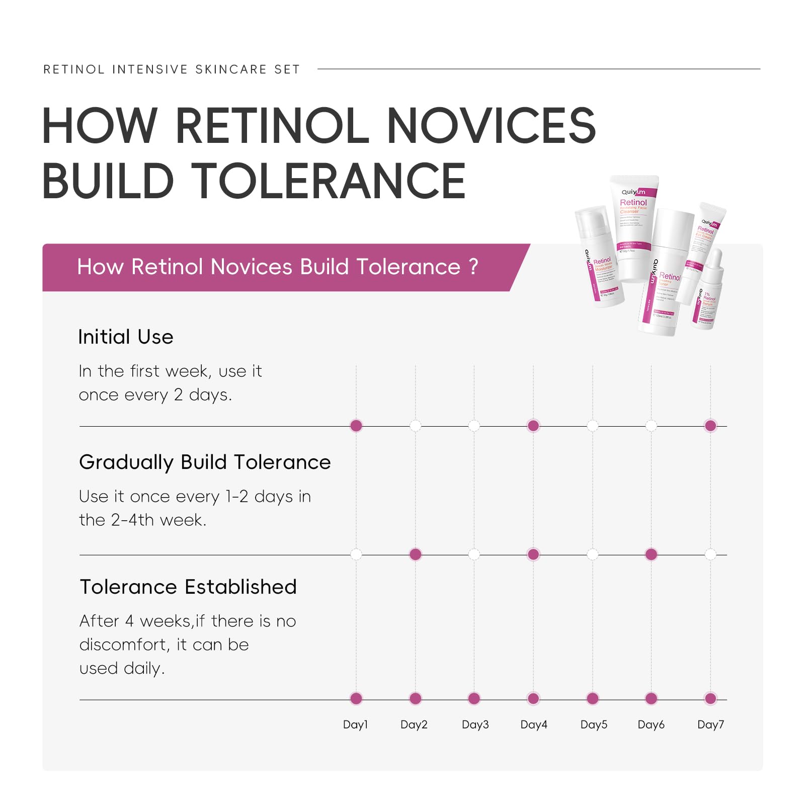 QUIYUM Kit de cuidado facial con retinol para mujer, set skincare | antiedad y antiarrugas de 5 piezas con limpiador, tónico, sérum, crema de ojos e hidratante