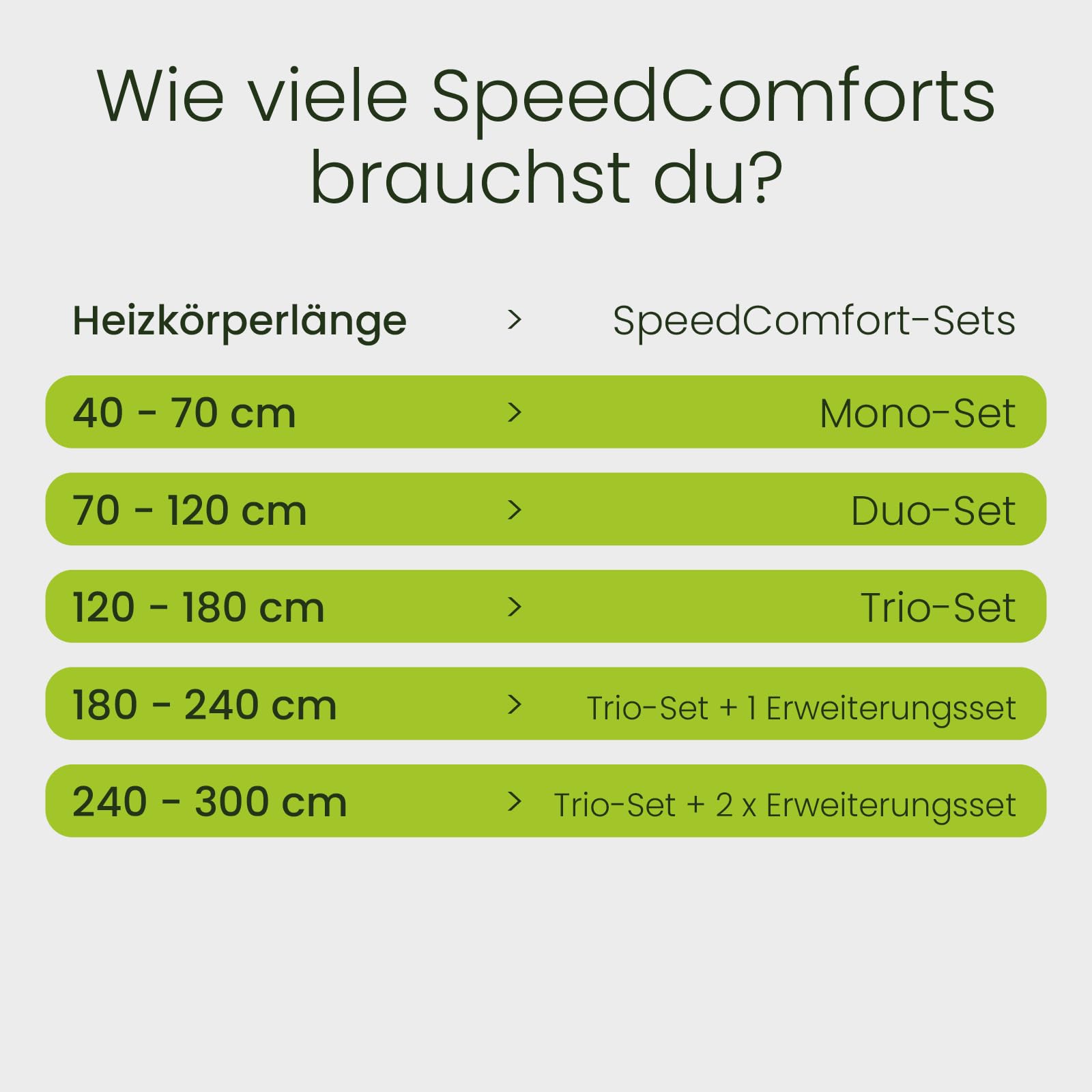 SpeedComfort Starter Mono Set 1-Stück: Smartes Heizgebläse für Heizungen - Langlebiger Heizverstärker für Unterheizungen und Heizkörper - zum Sparen von Energie und Heizkosten