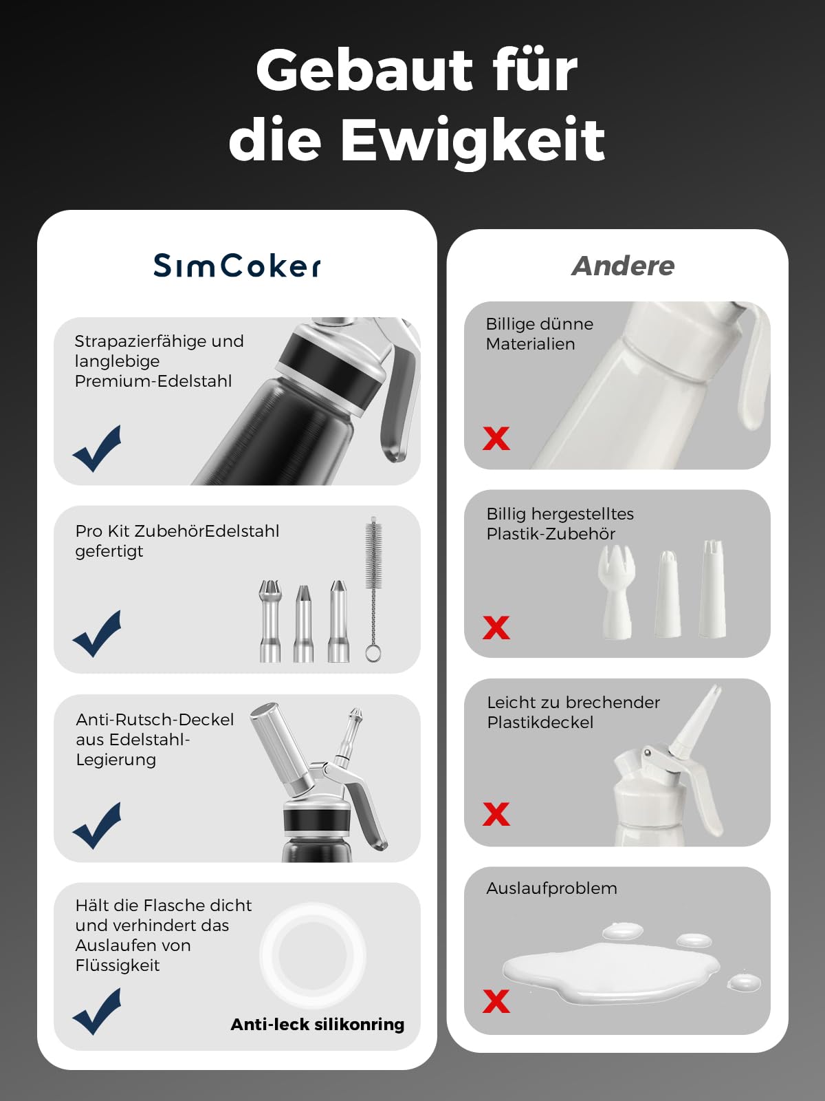 Professioneller Sahnespender aus Aluminium 500ml / 1 Pint, auslaufsicher für Desserts und Kaffee, 3 Dekorationsaufsätze, lebensmittelgeprüft, N2O Kapseln Nicht enthalten