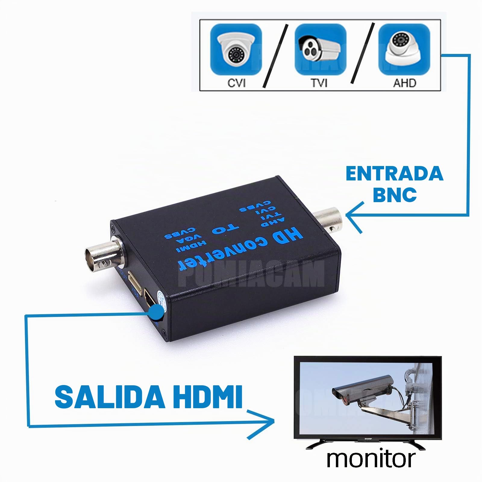 Conversor de señal de vídeo, 4 en 1 compuesto CVBS AHD TVI CVI a HDMI, convertidor de vídeo, adaptador BNC a HDMI VGA BNC (CVBS) para cámara/DVR/CCTV sistema de seguridad