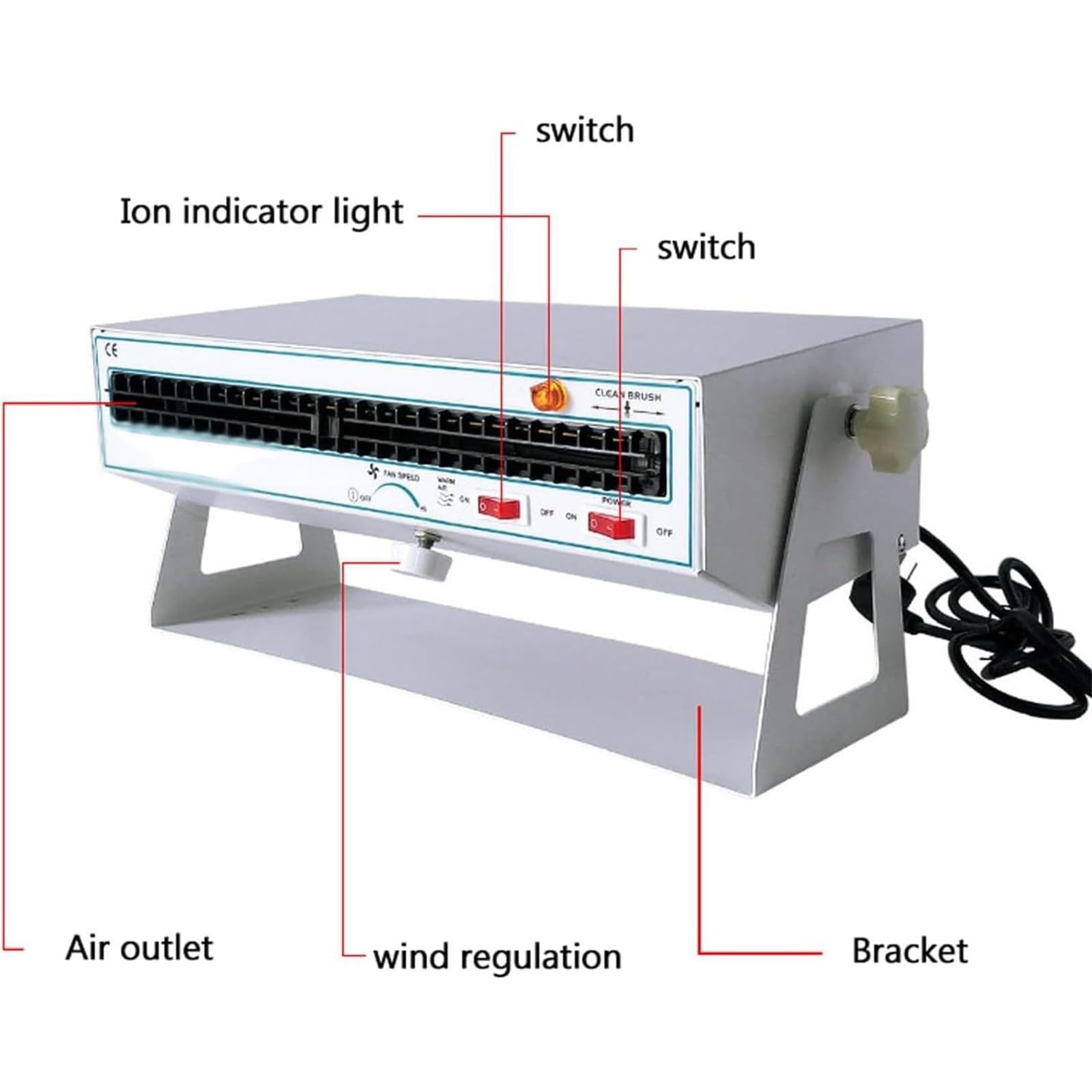 Ventilador ionizador de Aire - Ventilador antiestático con Velocidad de Viento Ajustable e indicador Luminoso de Iones para la eliminación de estática, Alcance Efectivo de 900 * 1800 mm.