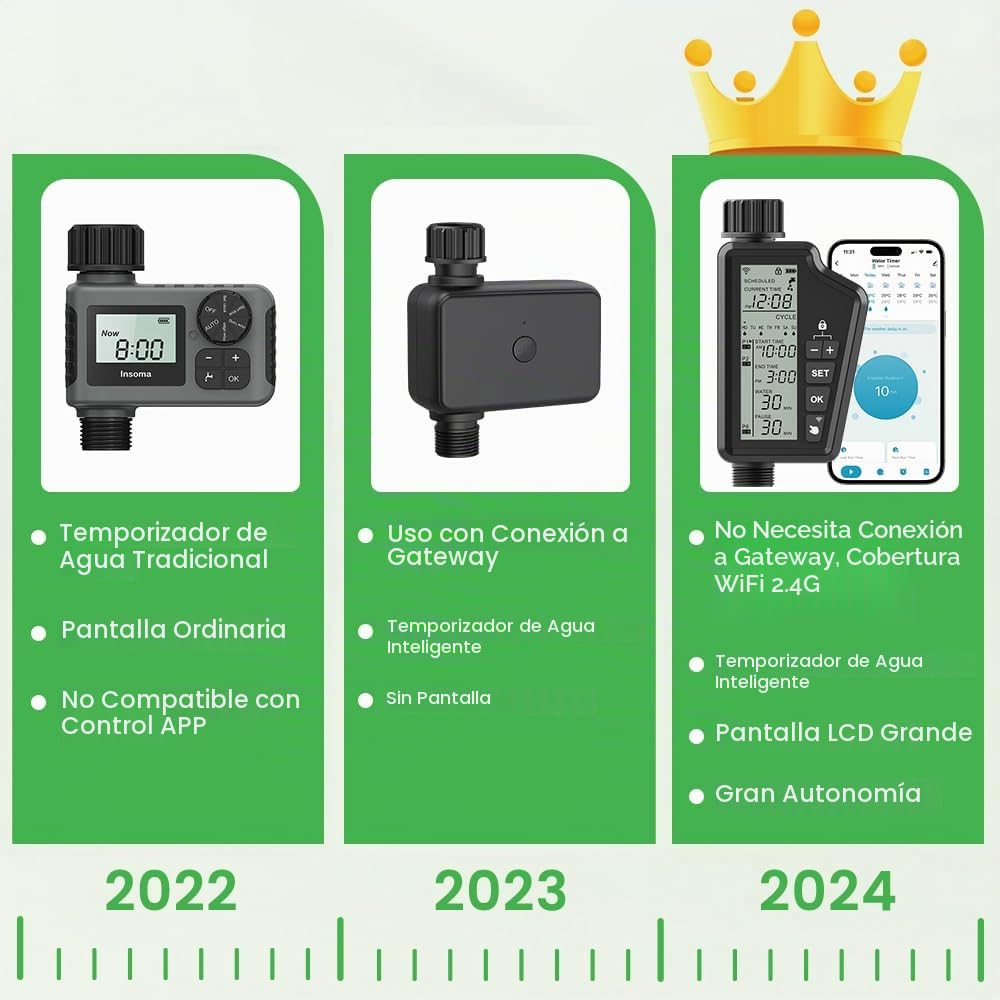 MIUCDA Programador Riego Inteligente WiFi, Pantalla LCD Grande, para Grifo 1/2" y 3/4", Riego automático programado, Ordenador de riego Compatible con Alexa y Google Home, Control por Voz y App