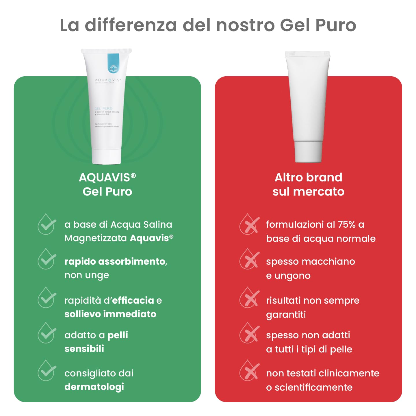 Aquavis® Gel Puro Rigenerante Lenitivo Con Aquavis, Pantenolo, Aloe vera 100% BIO e vitamina B5. (150 ml)