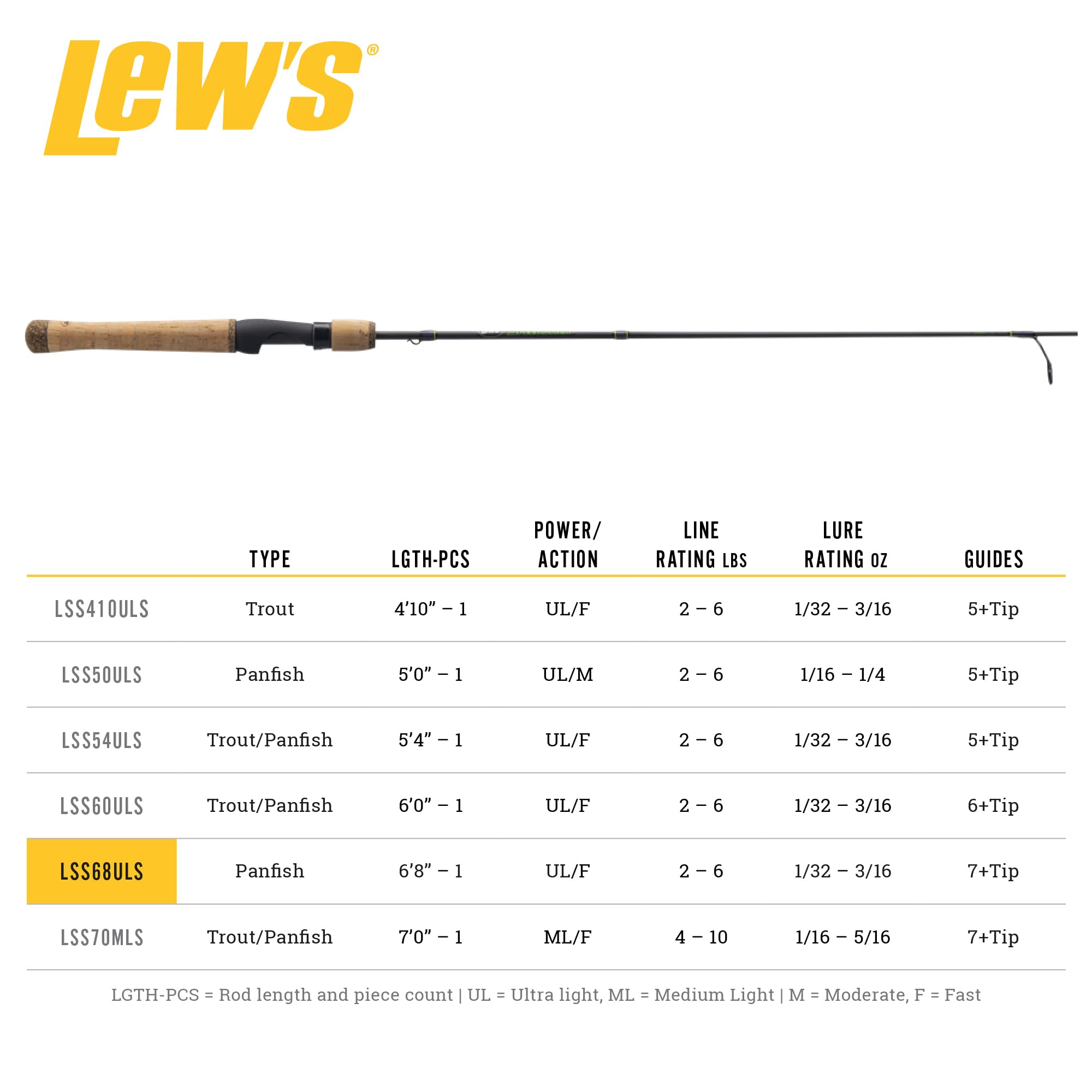 スピードスティック スピニングロッド 6フィート 入荷情報〜4/28