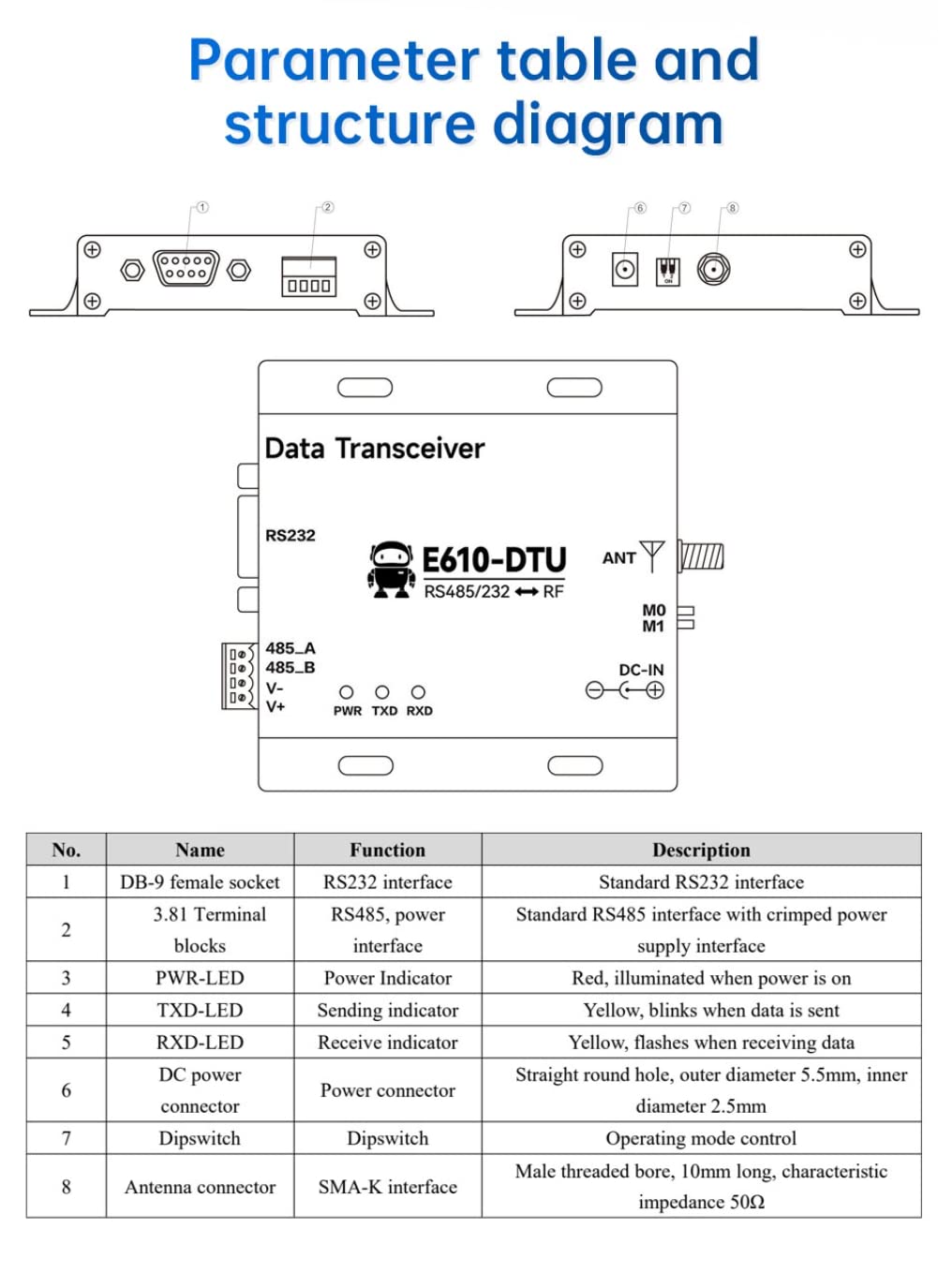 Radio digital inalámbrica RS232 RS485 433MHz transmisión continua de alta velocidad E610-DTU (433C20) 100mW RSSI baja latencia grado industrial