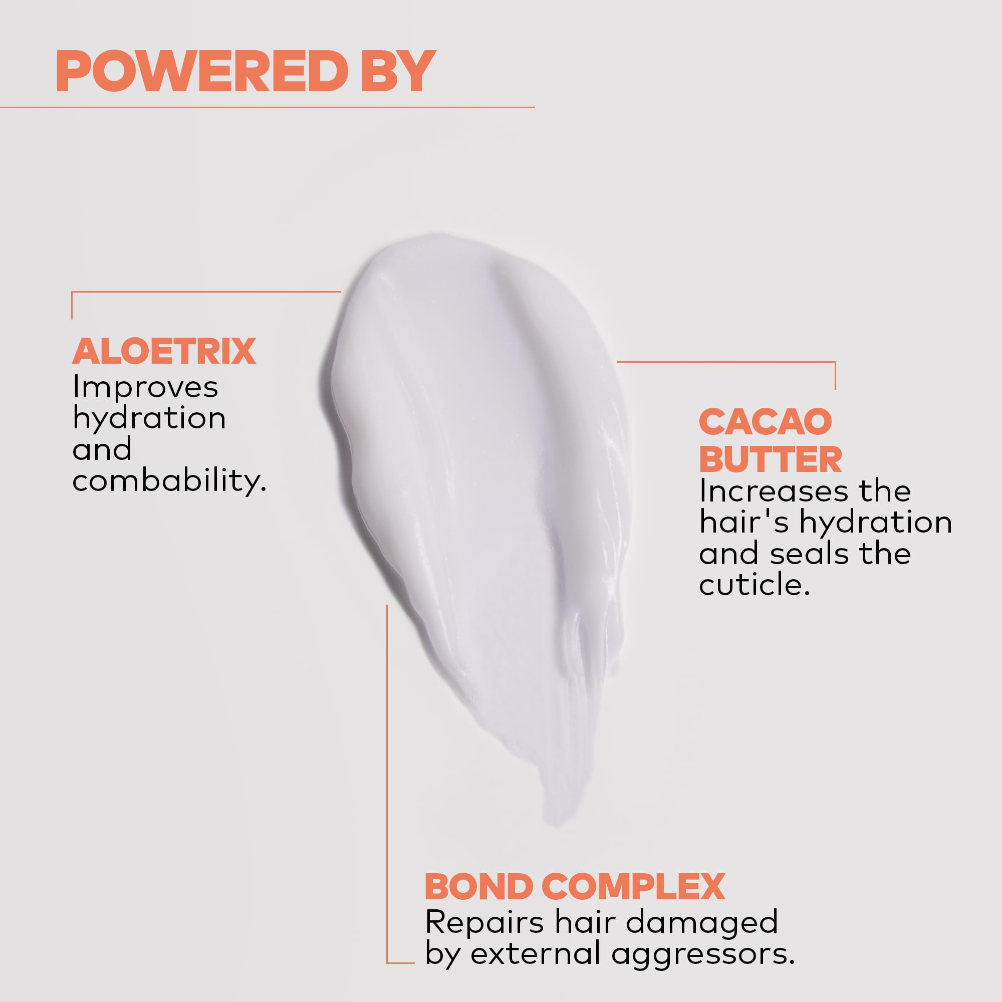 ALFAPARF MILANO Yellow Professional Repair Reparative Mask for Damaged Hair - Powered By Bond Complex & Cacao Butter - Designed For Intense Strength