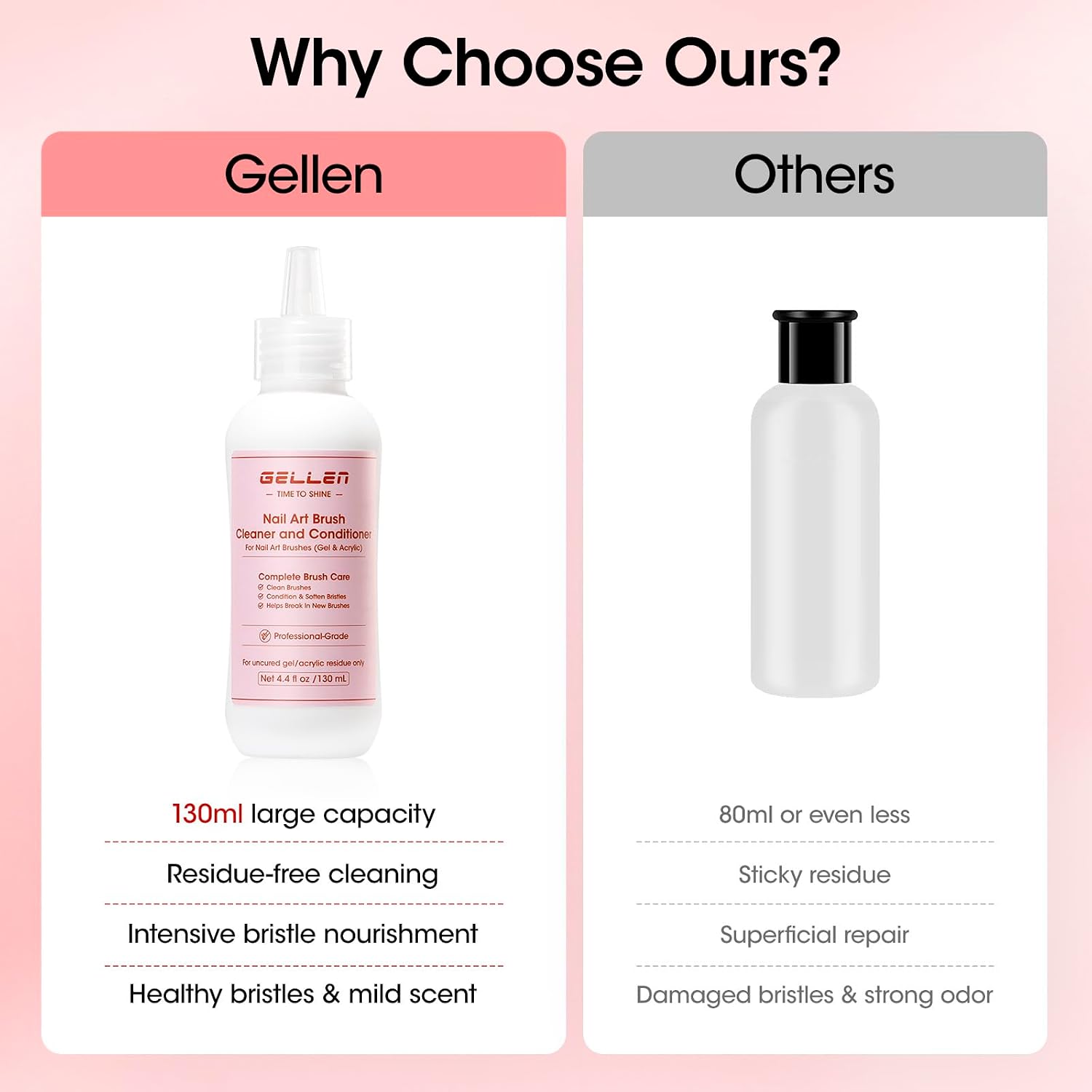 Gellen Nail Art Brush Cleaner Set, 130ml Rose Oily Acrylic Brush Cleaner Liquid with Filter Mesh Wash Cup & 100Pcs Lint-Free Cotton Pads, Acetone-Free Brushes Restorer & Conditioner for Gel Polish
