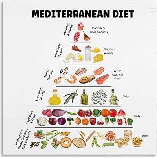 PUDERGBB Mediterranean Diet Pyramid Poster Nutrition Diet And Nutrition Information Poster (1) Canvas Painting Wall Art Poster for Bedroom Living Room Decor 12x12inch(30x30cm), Unframe-style