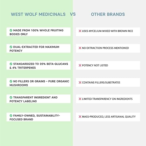 Miniatura 8 de Cordyceps Cápsulas de alta potencia 30% beta-glucanos  120 cápsulas veganas  60 porciones  Apoya la vitalidad y resistencia  Certificado orgánico