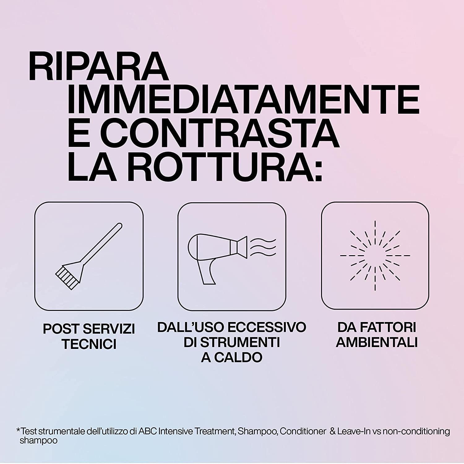 Redken | Shampoo professionale Acidic Bonding Concentrate ABC, Azione Riparatrice, Per Tutti i Tipi di Capelli Danneggiati