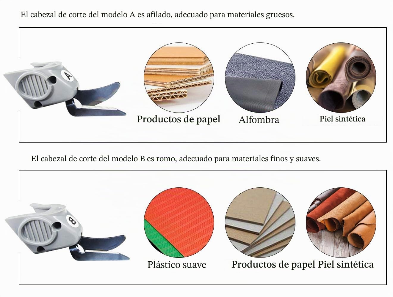 MXBAOHENG Cortador de Tela Industrial Inalámbrico Tijeras Eléctricas para Tela WBT-1 con 1 Batería y 2 Cuchilla (A y B) | Cortador de cartón recargable para cortar tela, cuero, goma, bajo ruido, 406 g de peso